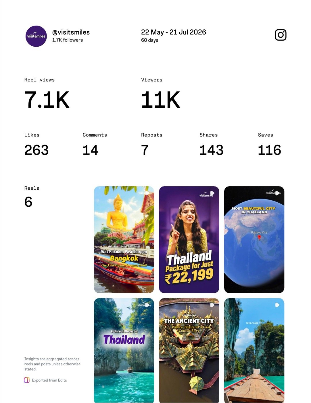 VisitSmiles 3